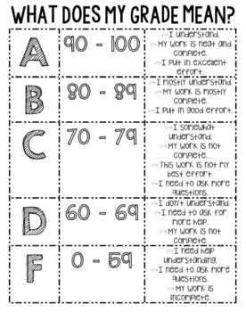 The 9–1 grading scale explained