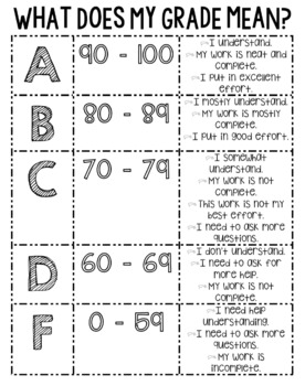 Understanding the Point Grading Scale