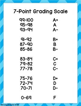 Grading Scales Freebie by Growing Grade by Grade | TpT