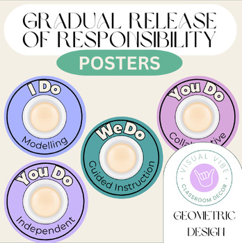 Preview of Gradual Release of Responsibility Posters