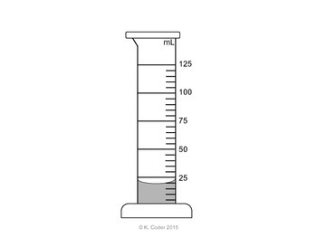 Graduated Cylinder Diagrams (5 mL Interval) | TpT