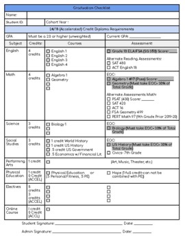 Preview of Graduation Checklist (High Schooler on Track)/Counselor/Teachers/Parents-Florida