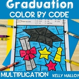 Graduation Coloring Pages Sheets Multiplication Color by N