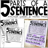 Grammar Anchor Chart - Complete Sentences
