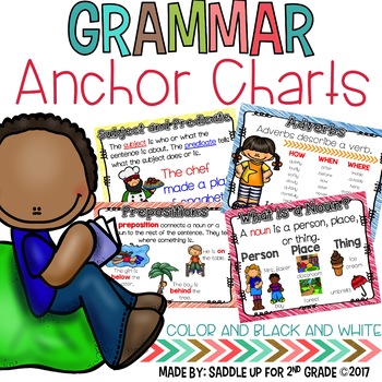 Preview of Parts of Speech Posters & Grammar Anchor Charts for Grammar Practice, Focus Wall