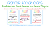 Grammar Anchor Charts: Serial Commas, Basket Commas, and C