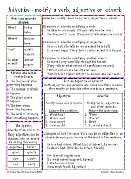 grammar cheat sheet bundle by love laugh middle school tpt