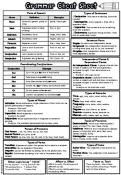 Preview of Grammar Cheat Sheet | Middle School