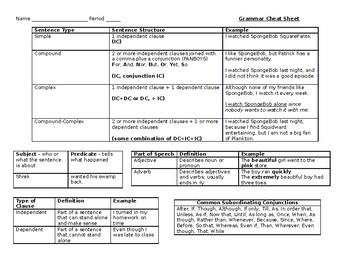 Preview of Grammar Cheat Sheet - Sentence Types and Basic Parts