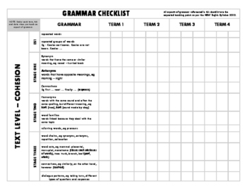 Preview of Grammar Checklist Prep TO Year 6