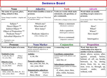 Preview of Grammar: Color Coding and Diagramming - Part 1