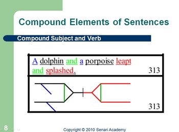 Preview of Grammar: Color Coding and Diagramming - Part 2