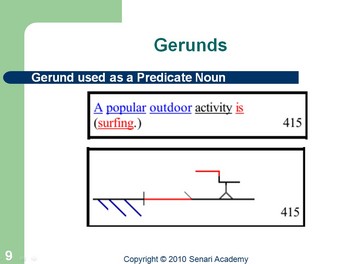 Preview of Grammar: Color Coding and Diagramming - Part 3