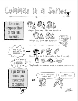 Comma Rules Visual Guides By David Rickert Tpt