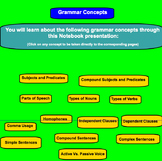 Grammar Concepts Overview