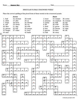 Grammar Crossword Puzzle Bundle (Distance Learning) by Reading Spotlight