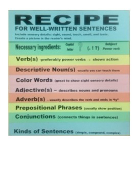 Grammar Flip Book Recipe For A Well Written Sentence By School By Danette