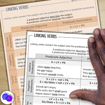Linking Verbs: Grammar Guide with Worksheets by Rike Neville | TpT