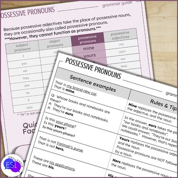 Possessive Pronouns: Grammar Guide with Worksheets by Rike Neville