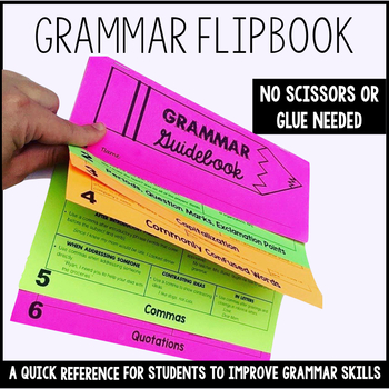 Preview of Middle School Grammar Flipbook