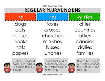 Grammar Guy Says: singular and plural nouns minilesson and posters