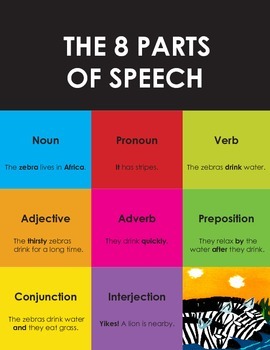 Preview of Grammar Made Easy: The 8 Parts of Speech Guide