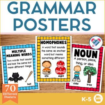 Preview of Grammar and Parts of Speech Posters