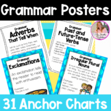 Grammar Posters | Anchor Charts For Focus Wall