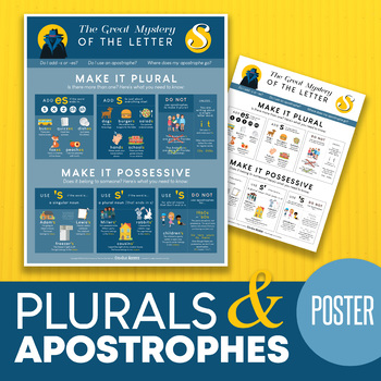 Preview of Grammar & Punctuation Poster: Pluralization & Apostrophe Rules with Examples