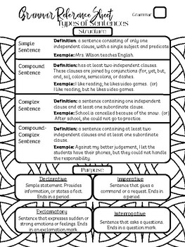 Preview of Grammar Reference Sheets