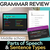 Grammar Review: Sentence Types & Parts of Speech