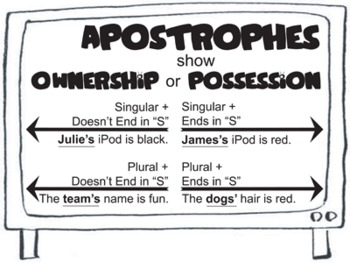 Preview of Grammar & Spelling Rules - Apostrophes & Possessives