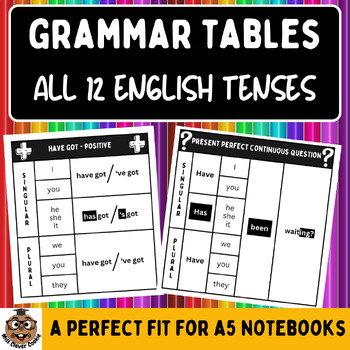 Preview of Grammar Tables | All 12 English Tenses | Handouts