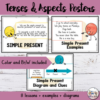 Preview of Grammar Tenses and Aspects Posters