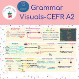 Grammar Visuals | CEFR A2