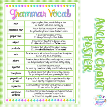 Preview of Grammar Vocabulary Anchor Chart Poster