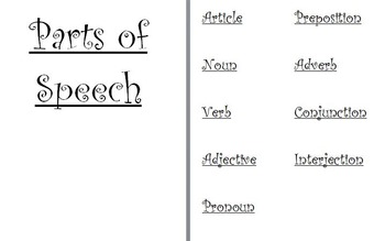 Preview of Grammar Wall Set of Parts of Speech