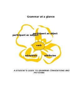 Preview of Grammar at a Glance/ A Review & Exercise Booklet for The Grammar Basics