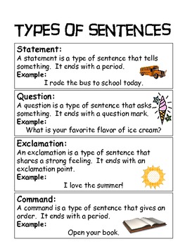 Grammar/Parts of Speech Posters by Mrs Honeys Hive | TPT