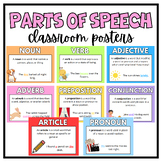 Grammar Posters | Parts of Speech Posters | Printables | G