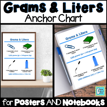 Milliliters To Liters Chart