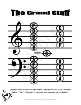 grand staff chart by phillips music teachers pay teachers