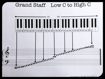 Preview of Freebie Grand Staff Low C to High C