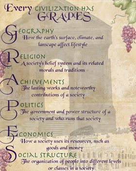 Preview of Grapes Poster- G.R.A.P.E.S Social Studies
