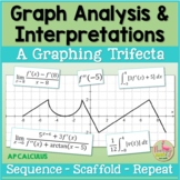 Graph Analysis and Interpretation - A Graphing Trifecta