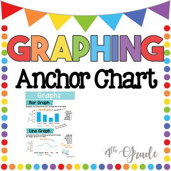 Parts Of A Bar Graph Anchor Chart