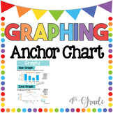 Bar & Line Graph Anchor Chart