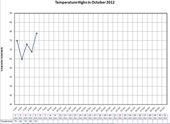 Preview of Graph Daily Temperature - with handout