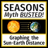 Earth's Motions in Space SEASONS Worksheet Graph Earth Sun