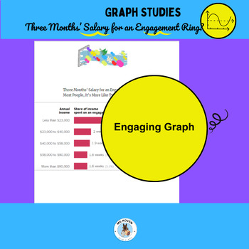 Preview of Analyzing Graphs: Engagement Ring Cost, Story Problems, Middle School